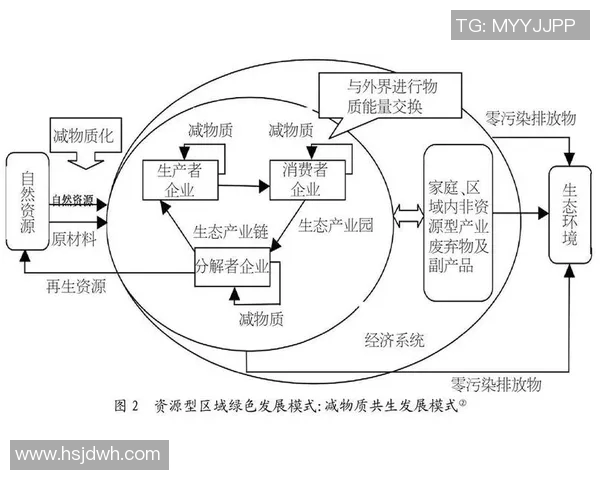 以基建发展推动区域经济转型升级探索与实践路径分析 以基建发展推动区域经济转型升级探索与实践路径分析