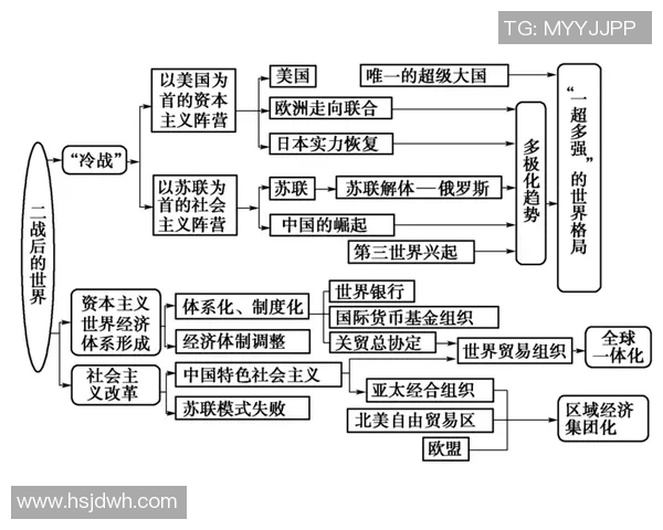 全球政治格局变动与国际关系新趋势分析:挑战与机遇并存的时代 全球政治格局变动与国际关系新趋势分析:挑战与机遇并存的时代