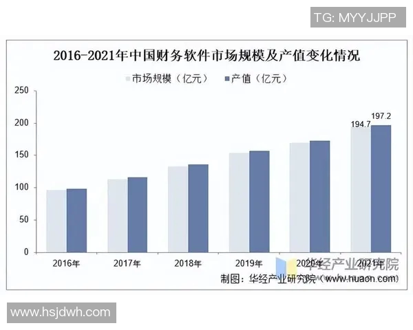 会计行业发展趋势与挑战分析及其对企业财务管理的影响研究