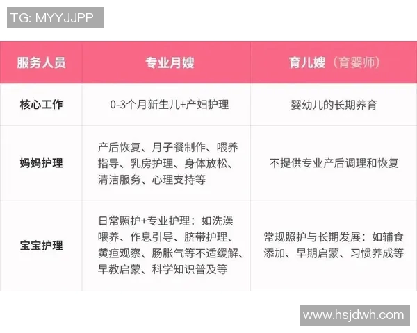 月嫂服务的全方位解析与选择指南,助力新生儿家庭安心育儿 月嫂服务的全方位解析与选择指南,助力新生儿家庭安心育儿
