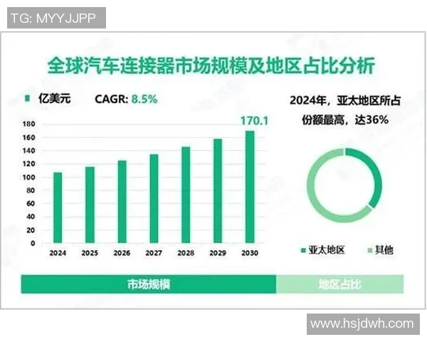 汽车配件市场发展趋势与创新技术探析及未来前景展望 汽车配件市场发展趋势与创新技术探析及未来前景展望