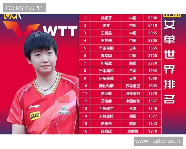 成都乒乓球队勇夺最新乒乓球速度排行榜前十名荣耀之位 成都乒乓球队勇夺最新乒乓球速度排行榜前十名荣耀之位
